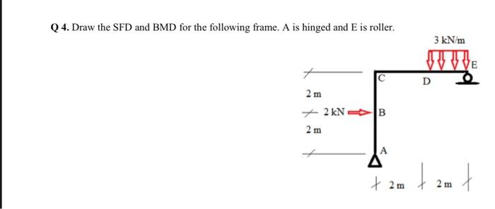 Solved Q Draw The Sfd And Bmd For The Following Frame A Chegg