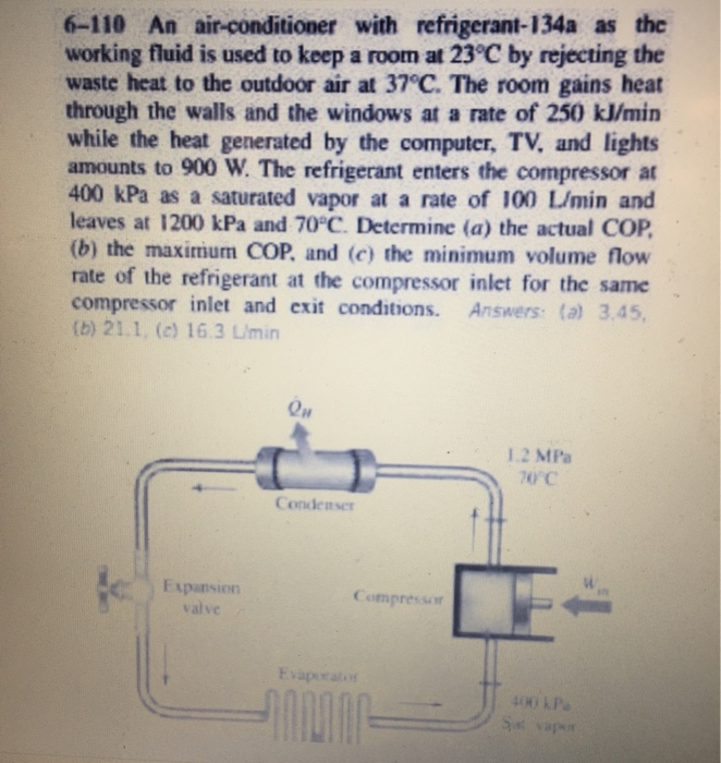 Solved An Air Conditioner With Refrigerant A As The Chegg