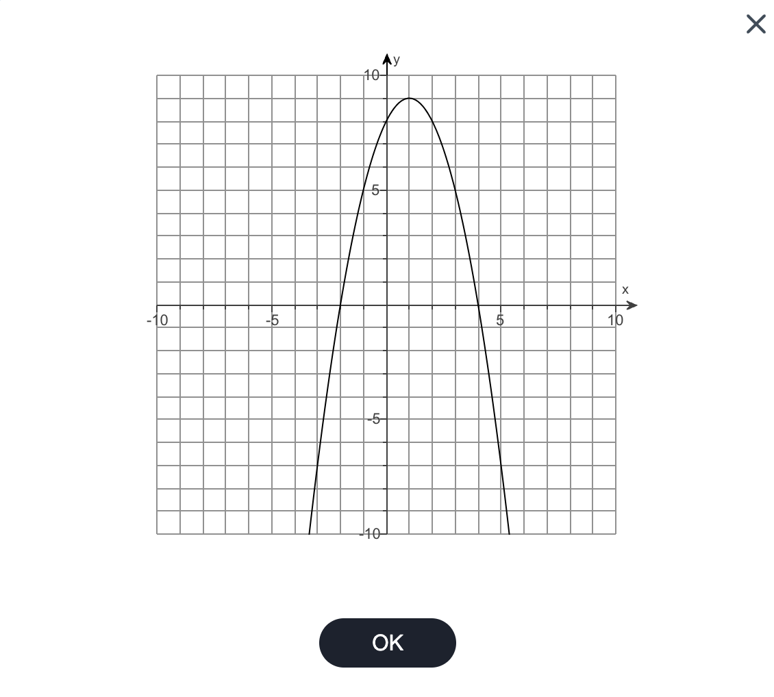 Solved Use The Given Graph Of The Function To Find The Chegg