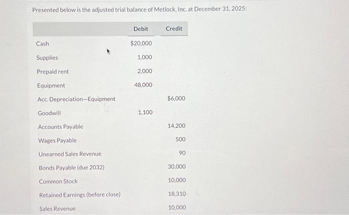 Solved Presented Below Is The Adjusted Trial Balance Of Chegg