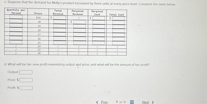 Solved The Following Table Shows The Cost And Revenue Data Chegg