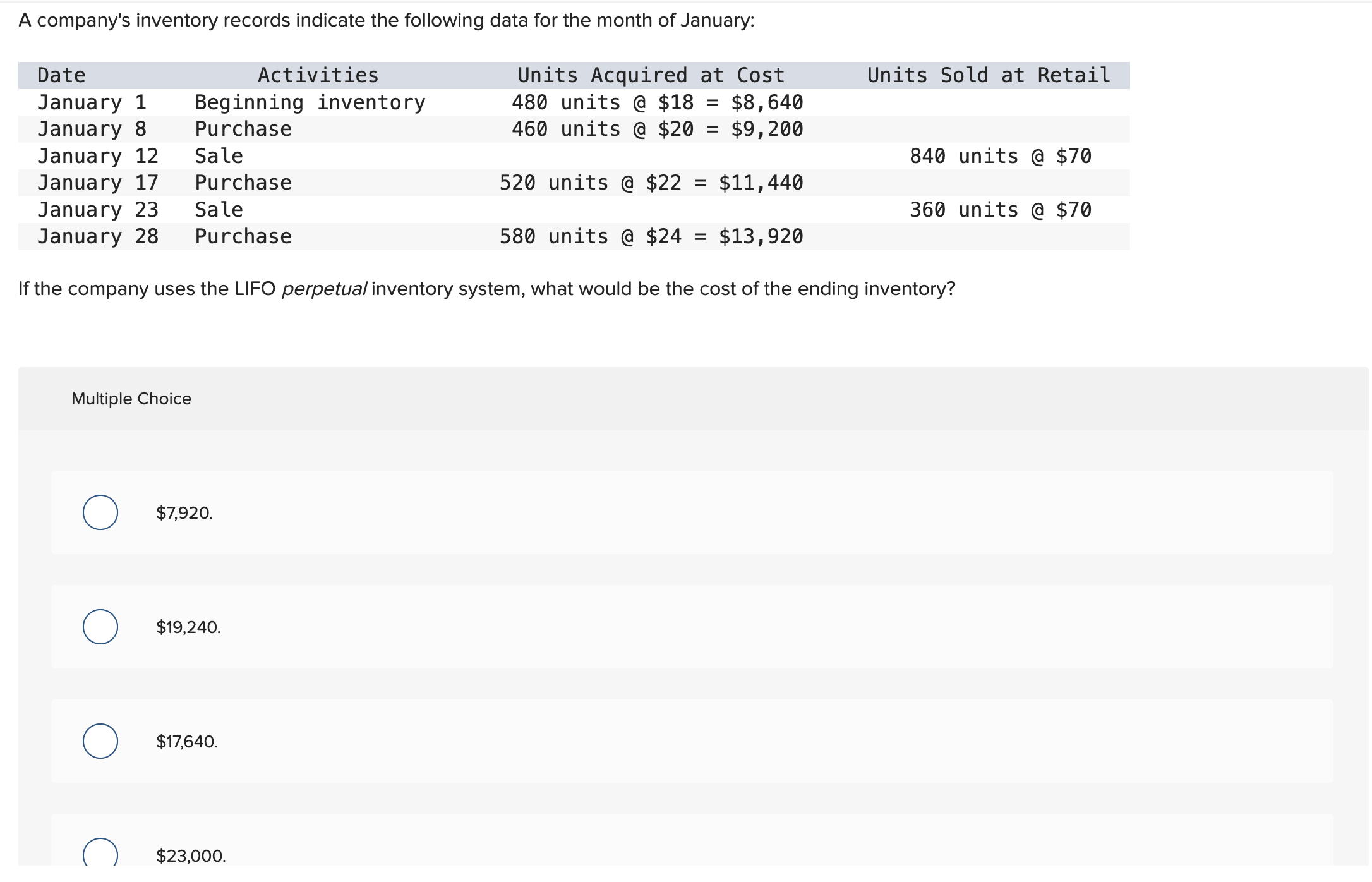 Solved A Company S Inventory Records Indicate The Following Chegg