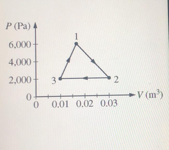 Solved 4 A Sample Of Nitrogen Gas Undergoes The Cyclic Chegg