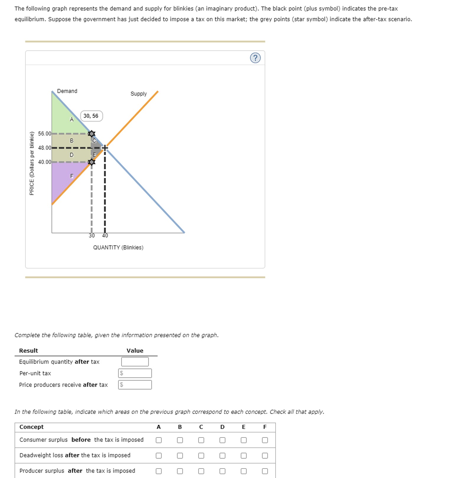 Solved Complete The Following Table Given The Information Chegg