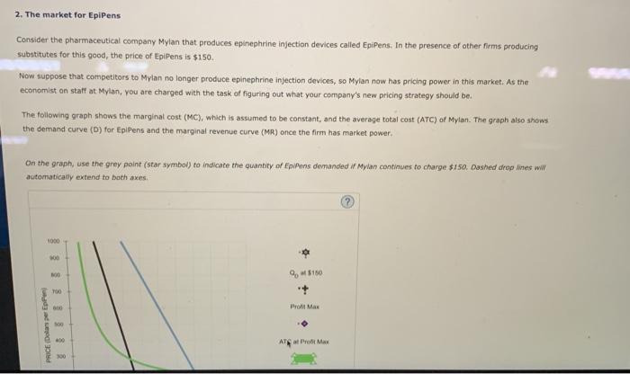 Solved The Market For Epipens Consider The Pharmaceutical Chegg