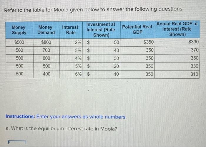 Solved Refer To The Table For Moola Given Below To Answer Chegg