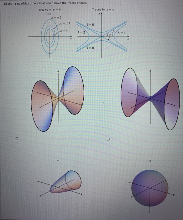 Solved Sketch A Quadric Surface That Could Have The Traces Chegg