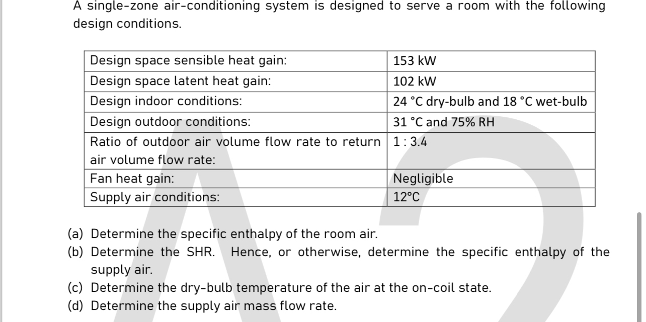 Solved A Single Zone Air Conditioning System Is Designed To Chegg