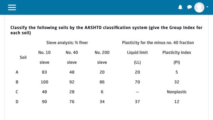 Solved III Classify The Following Soils By The AASHTO Chegg