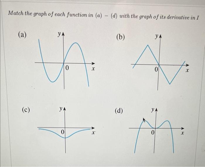 Solved Match The Graph Of Each Function In A D With The Chegg