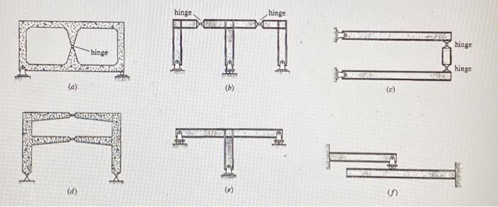 Solved Classify The Structures As Statically Determinate Chegg