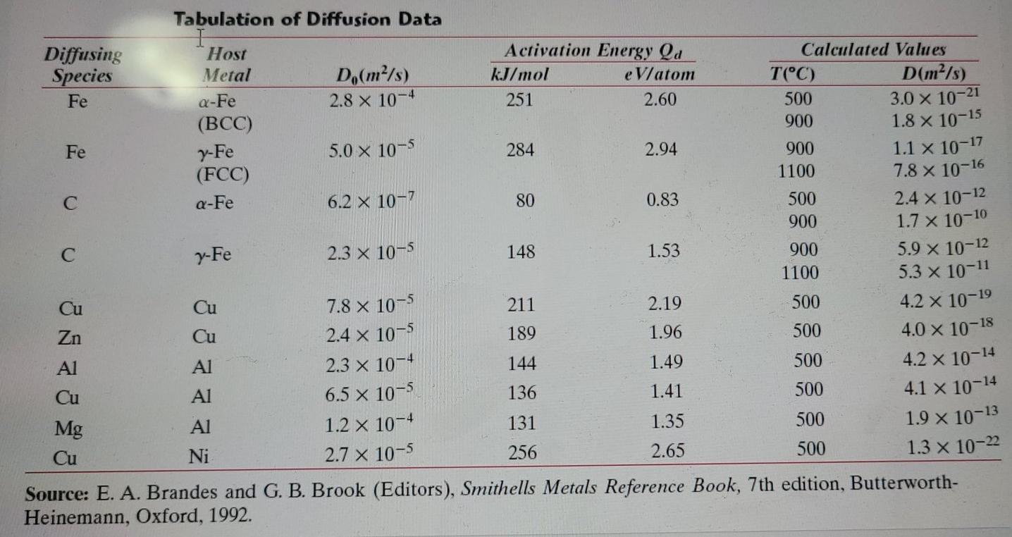 Solved Using The Tabulation Of Diffusion Data Answer The Chegg