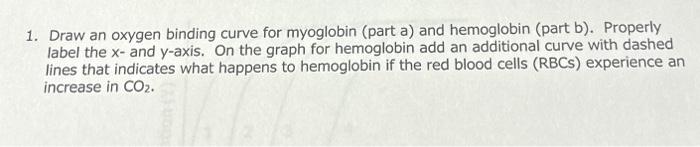 Solved Draw An Oxygen Binding Curve For Myoglobin Part Chegg