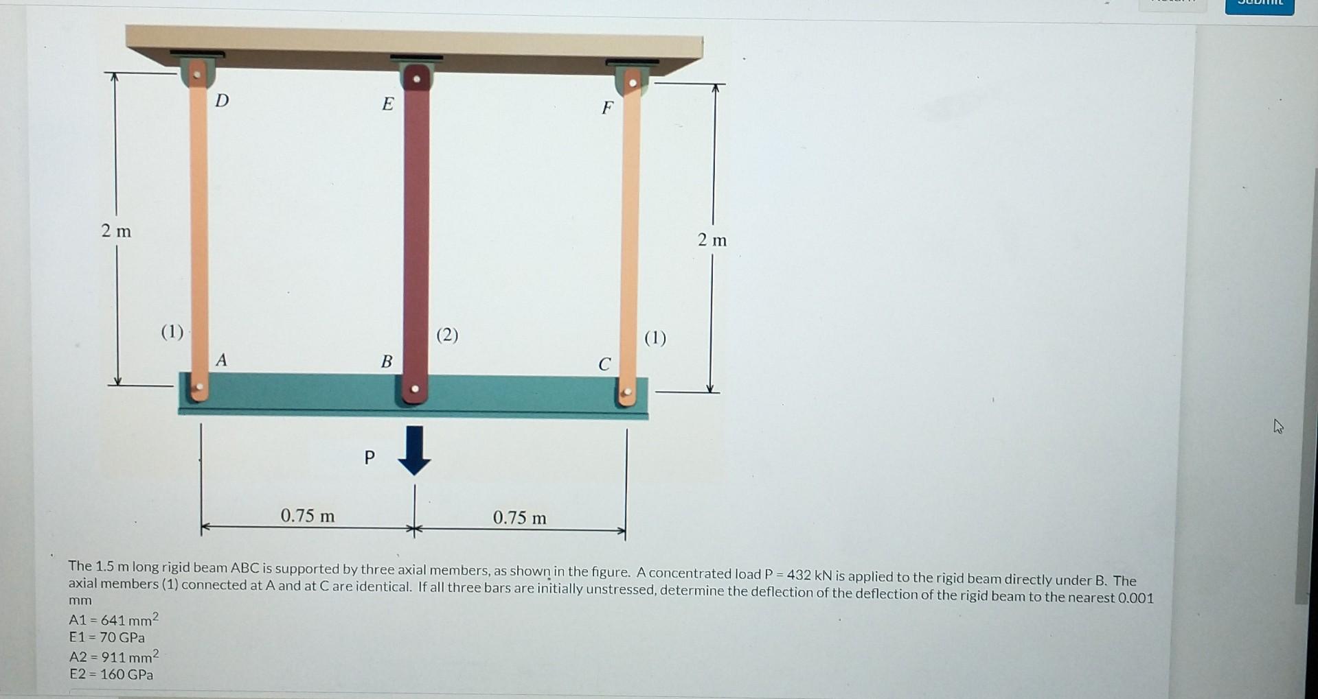 Solved The 1 5 M Long Rigid Beam ABC Is Supported By Three Chegg