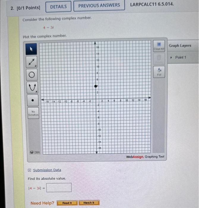 Solved Consider The Following Complex Number I Plot The Chegg