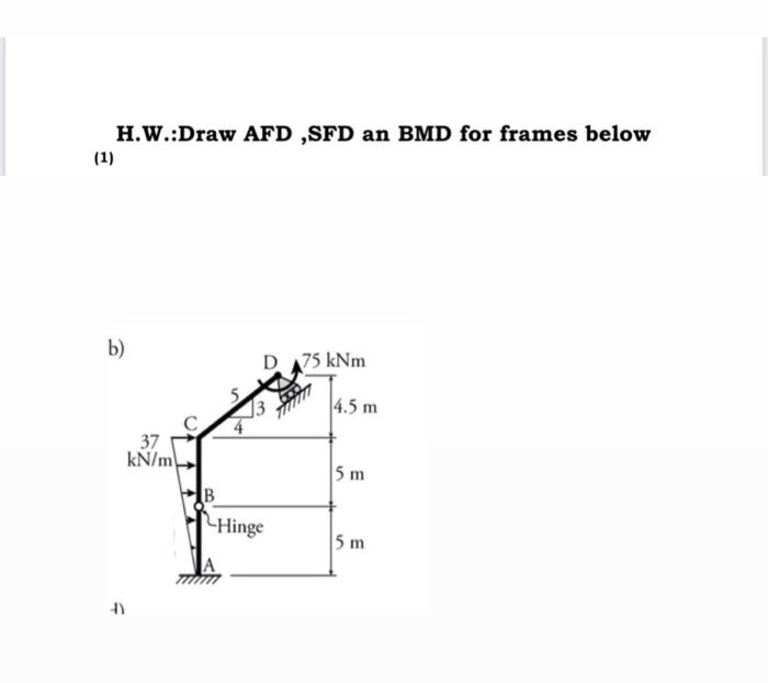 Solved H W Draw AFD SFD An BMD For Frames Below 1 Chegg