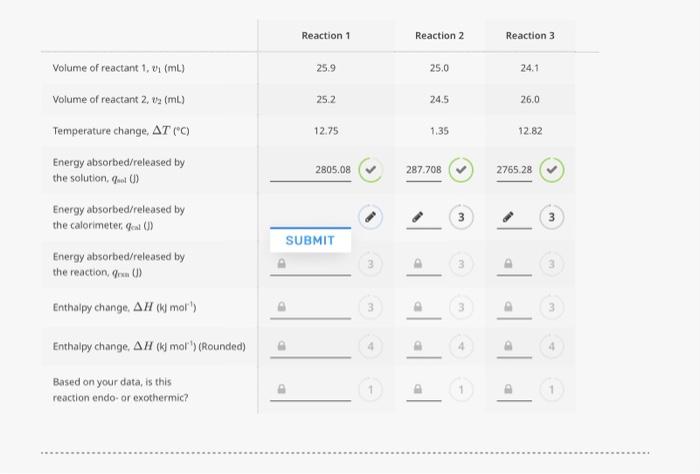 Solved I Need Help Answering All Of The Energy Absorbed Chegg