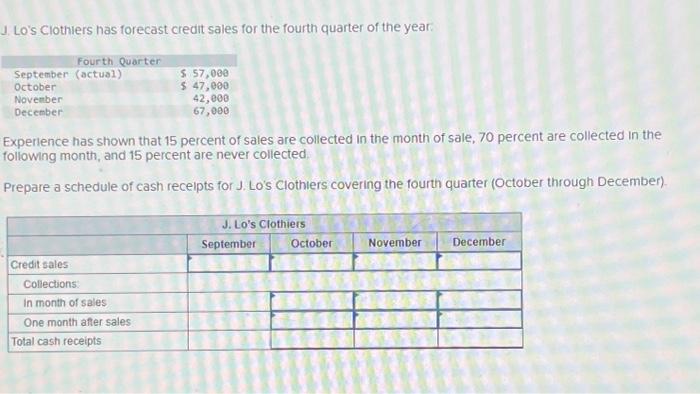 Solved J Lo S Clothiers Has Forecast Credit Sales For The Chegg