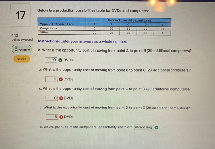 Solved Below Is A Production Possibilities Table For Dvds Chegg