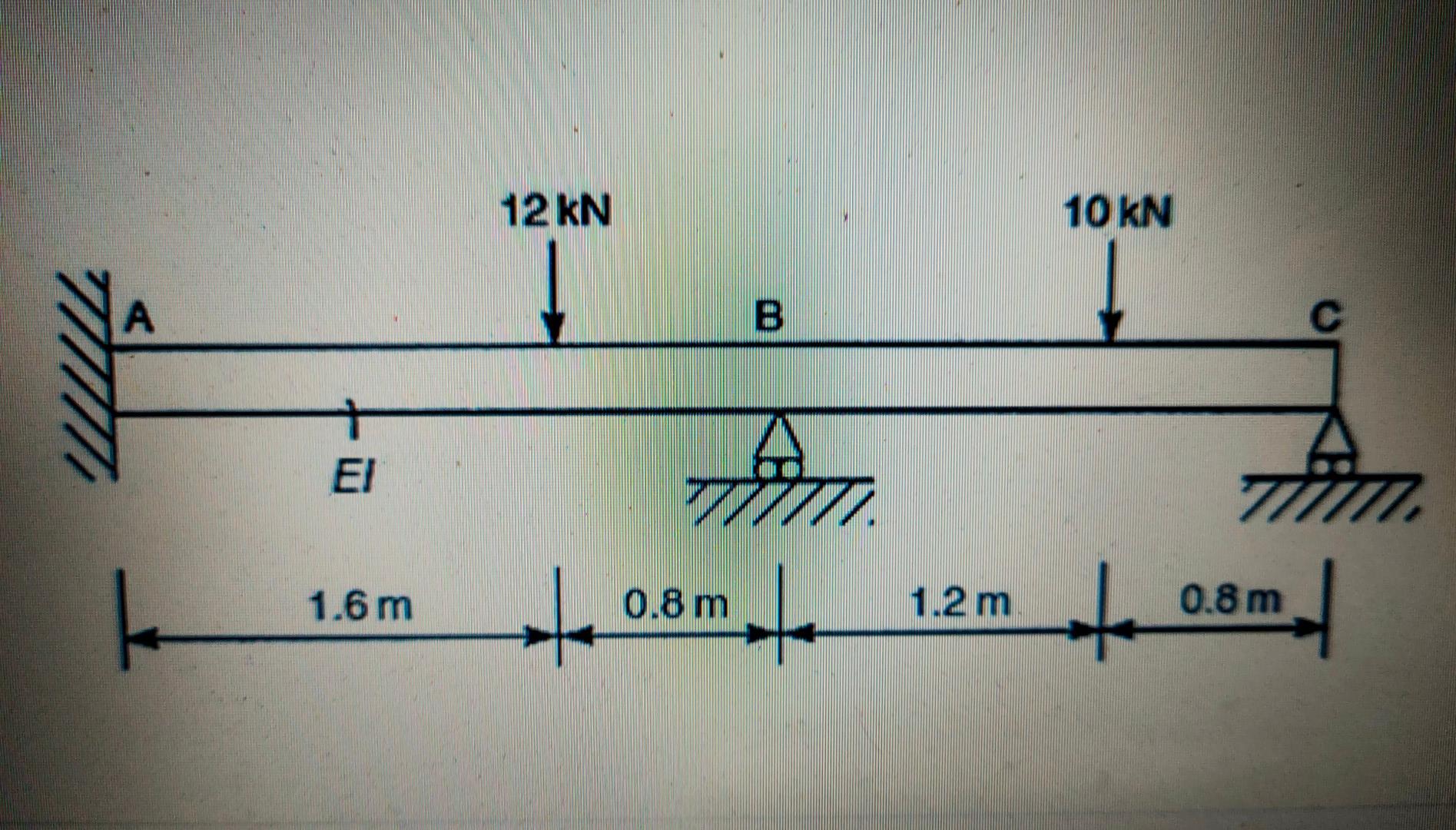 Solved Analyze The Statically Indeterminate Beam Shown Chegg