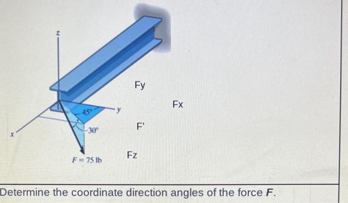 Solved Determine The Coordinate Direction Angles Of The Chegg