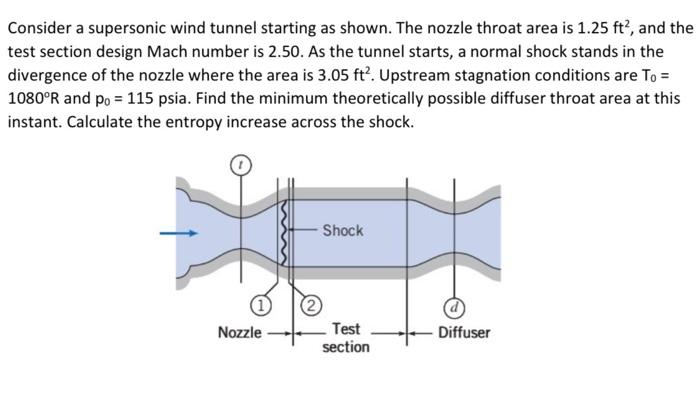 Solved Consider A Supersonic Wind Tunnel Starting As Shown Chegg