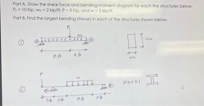 Solved Part A Draw The Shear Force And Bending Moment Chegg