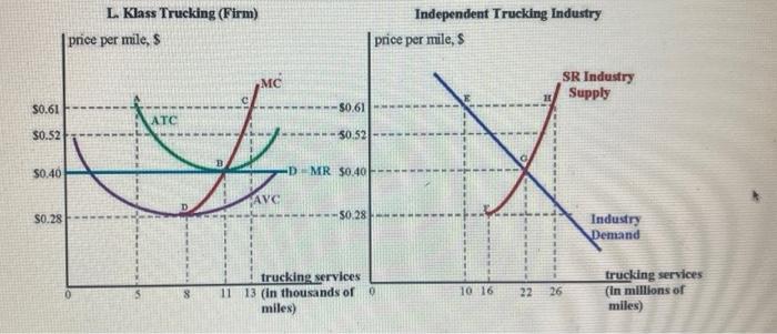 Solved The Graphs Above Show The Short Run Situation For One Chegg