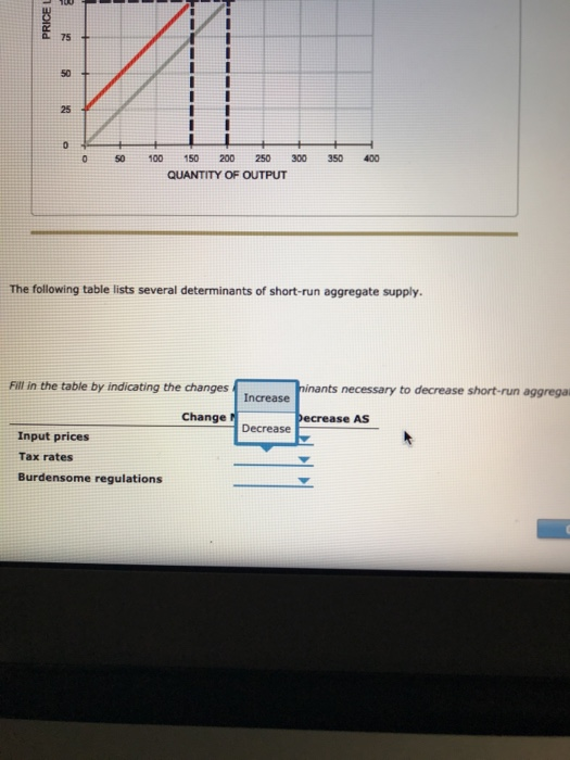 Solved Determinants Of Short Run Aggregate Supply The Chegg