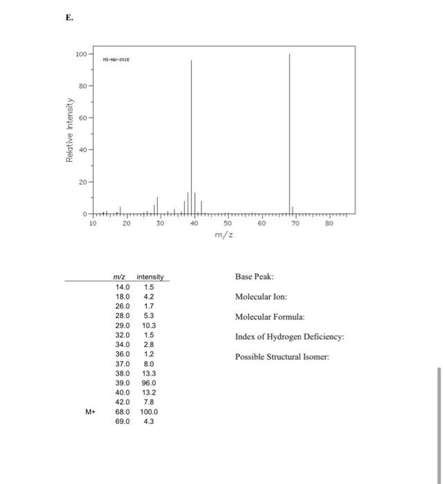 Solved Base Peak Molecular Ion Molecular Formula Index Of Chegg