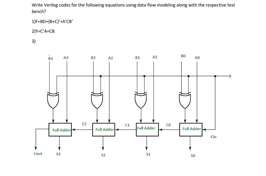 Solved Write Verilog Codes For The Following Equations Using Chegg