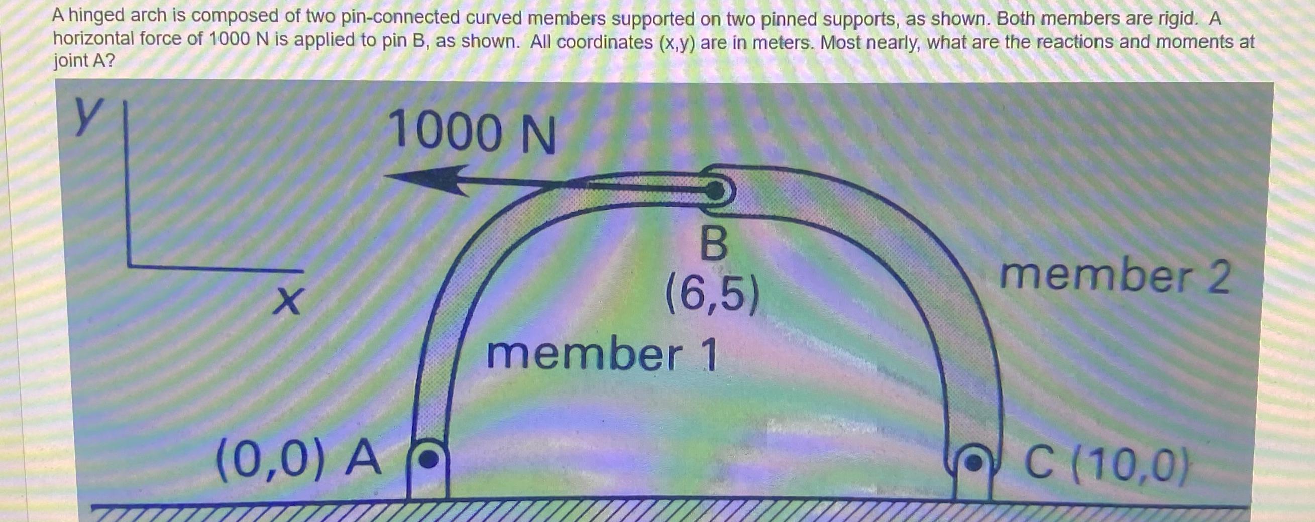 Solved A Hinged Arch Is Composed Of Two Pin Connected Curved Chegg