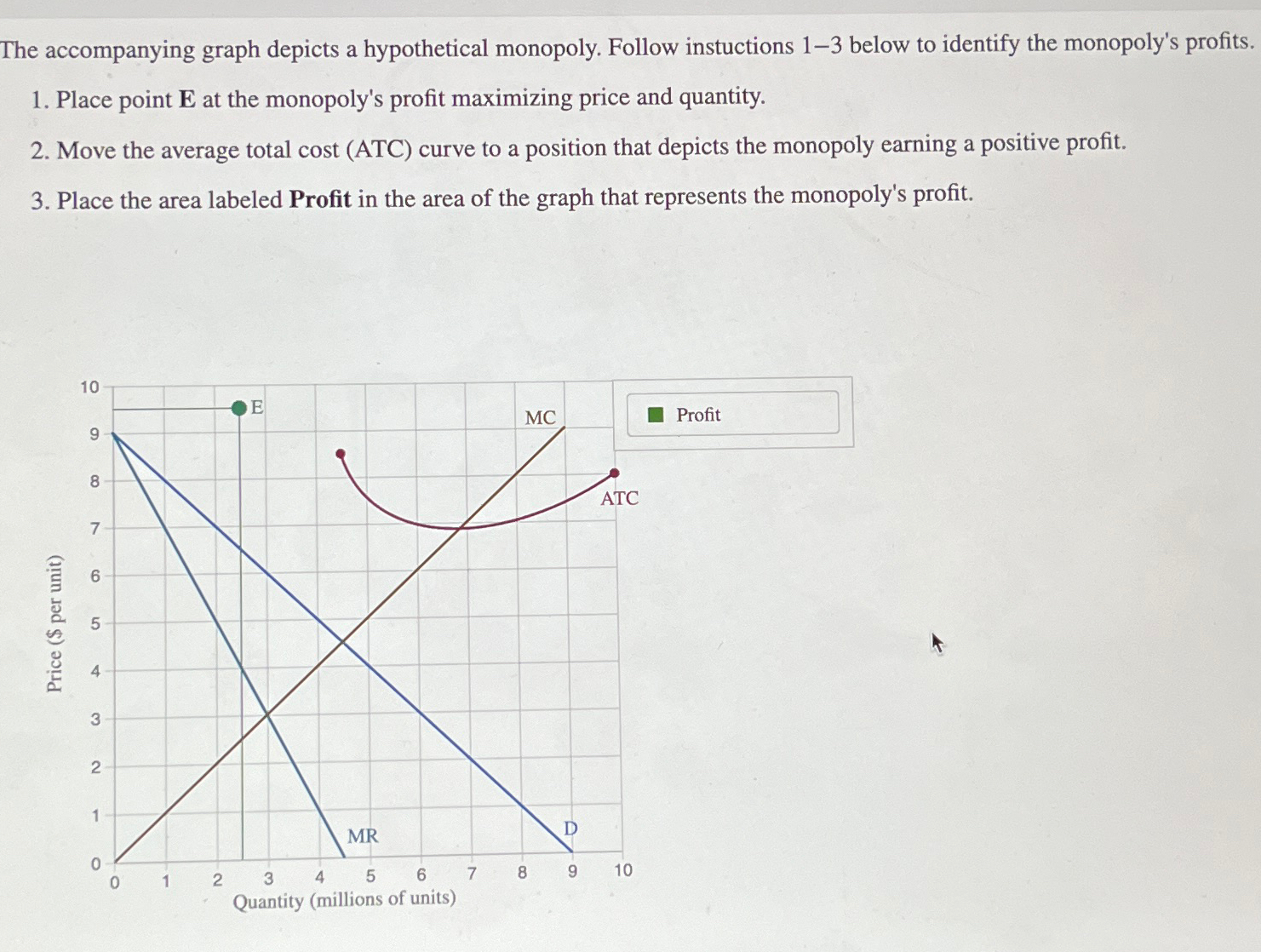 Solved The Accompanying Graph Depicts A Hypothetical Chegg