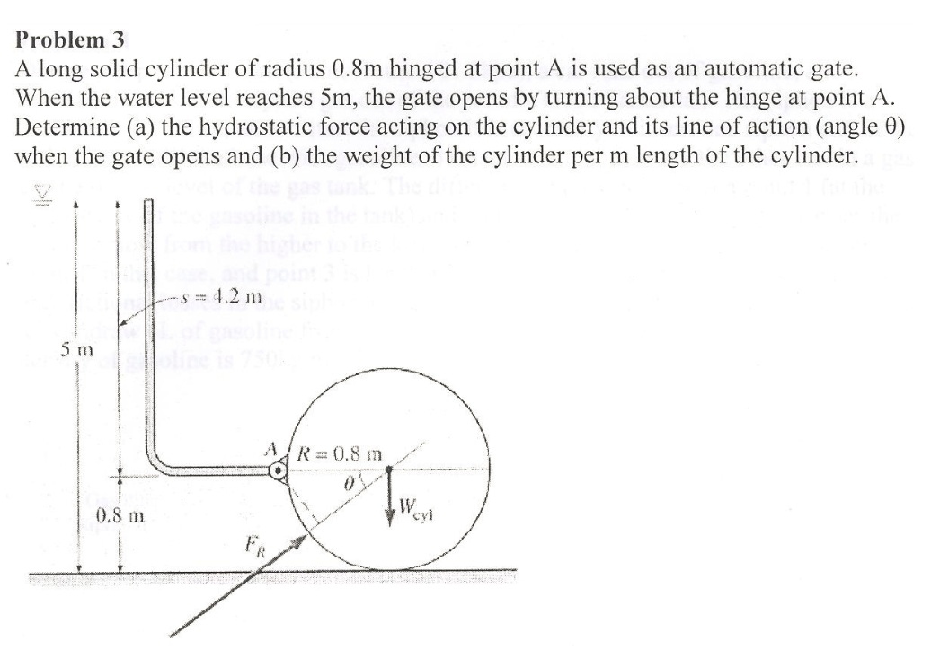 Solved A Long Solid Cylinder Of Radius M Hinged At Point Chegg