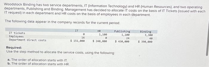 Woodstock Binding Has Two Service Departments IT Chegg