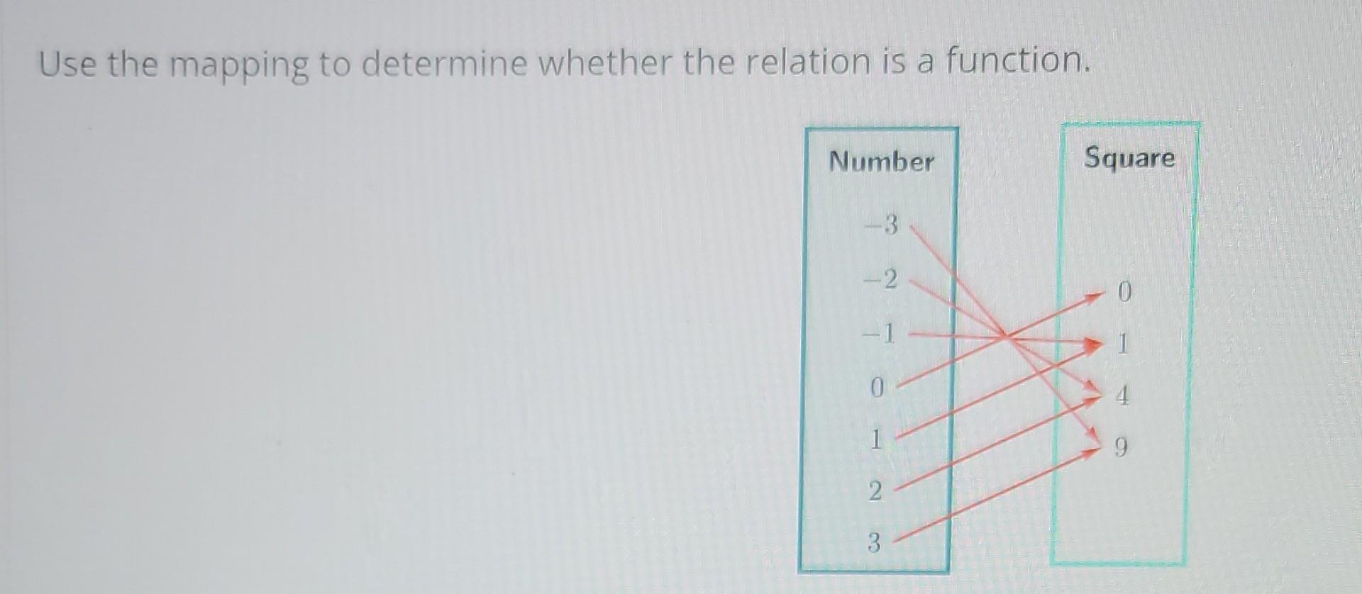 Mapping Diagram Determine Whether Each Relation Is A Functio