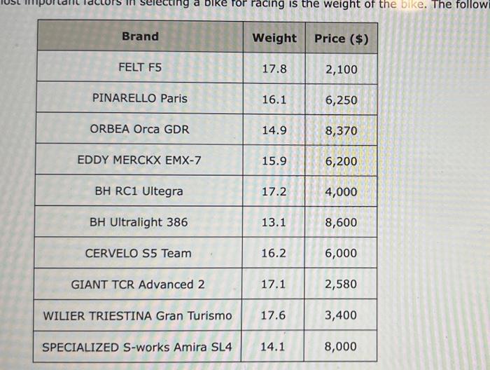 Solved Begin Tabular C C C Hline Brand Weight Chegg