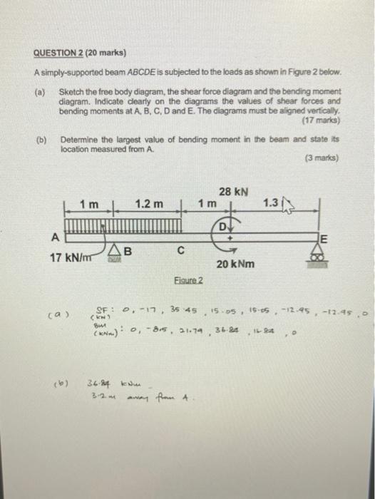 Solved Question Marks A Simply Supported Beam Abcde Chegg