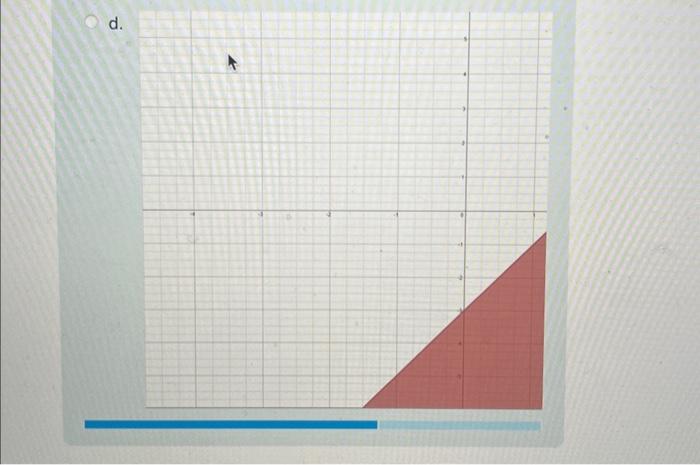 Solved Which Of The Graphs Below Matches The Inequality Chegg