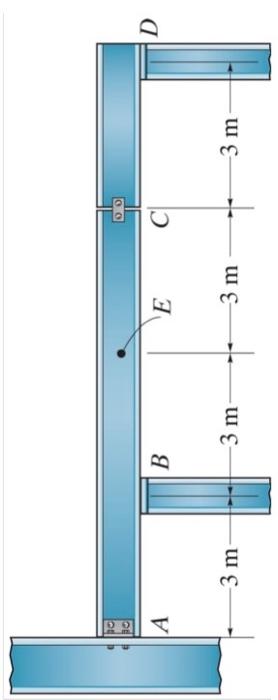 Solved Draw The Influence Lines For A The Moment At E B Chegg