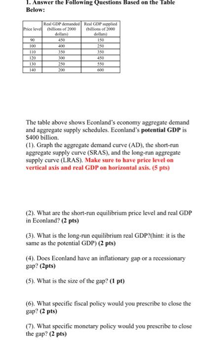 Solved 1 Answer The Following Questions Based On The Table Chegg