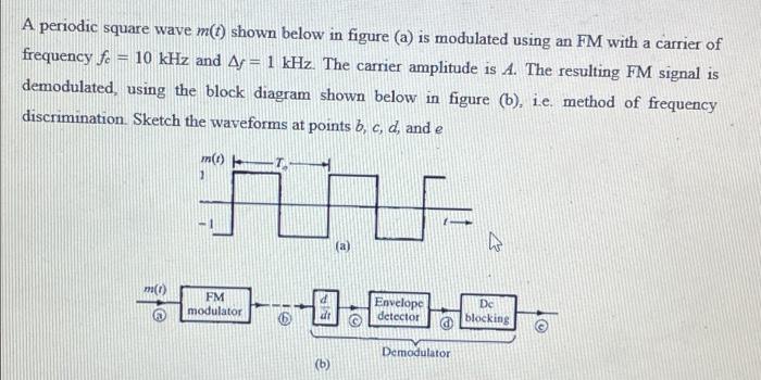 Solved A Periodic Square Wave M T Shown Below In Figure A Chegg