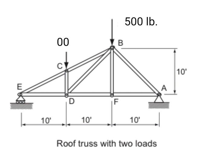 Solved 3 An Asymmetrical Roof Truss Supports Two Vertical Chegg