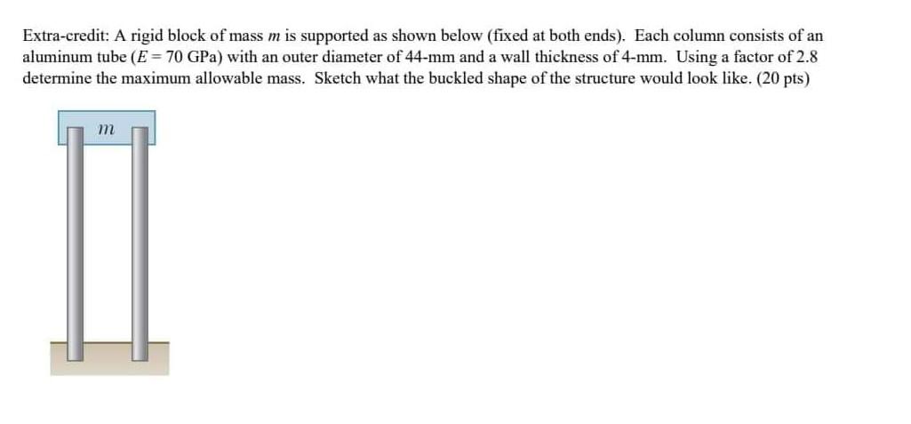 Solved Extra Credit A Rigid Block Of Mass M Is Supported As Chegg