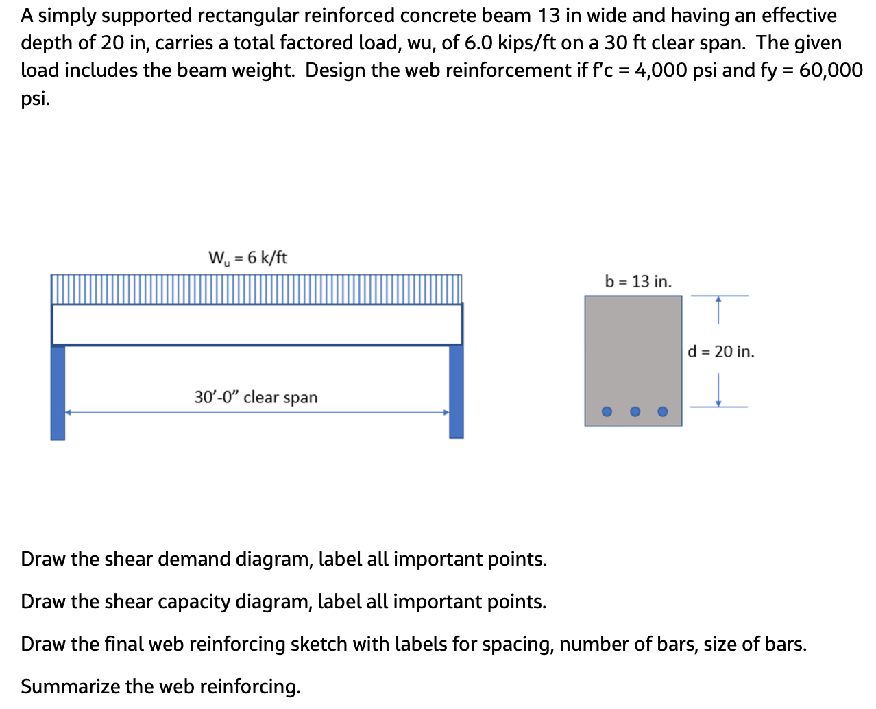 Solved A Simply Supported Rectangular Reinforced Concrete Chegg