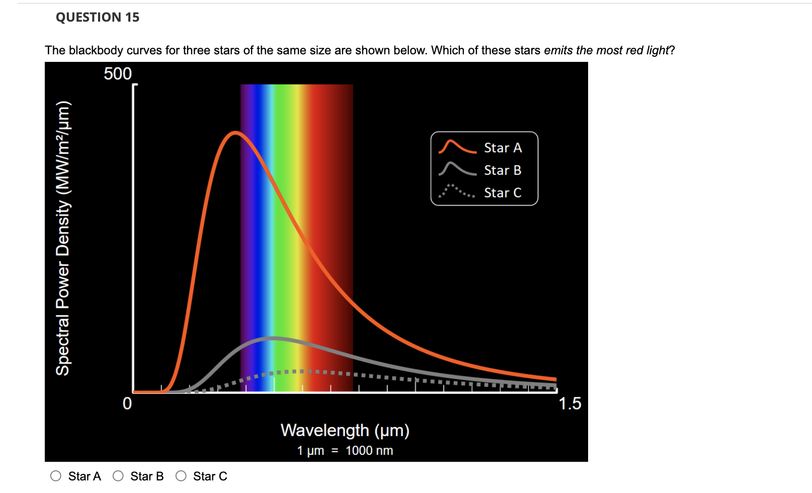 Solved Question The Blackbody Curves For Three Stars Of Chegg