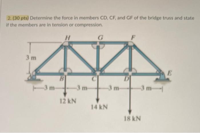 Solved 2 30 Pts Determine The Force In Members CD CF Chegg