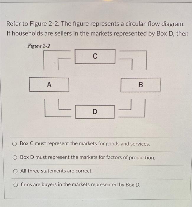 Solved Rational People Make Decisions At The Margin By Chegg