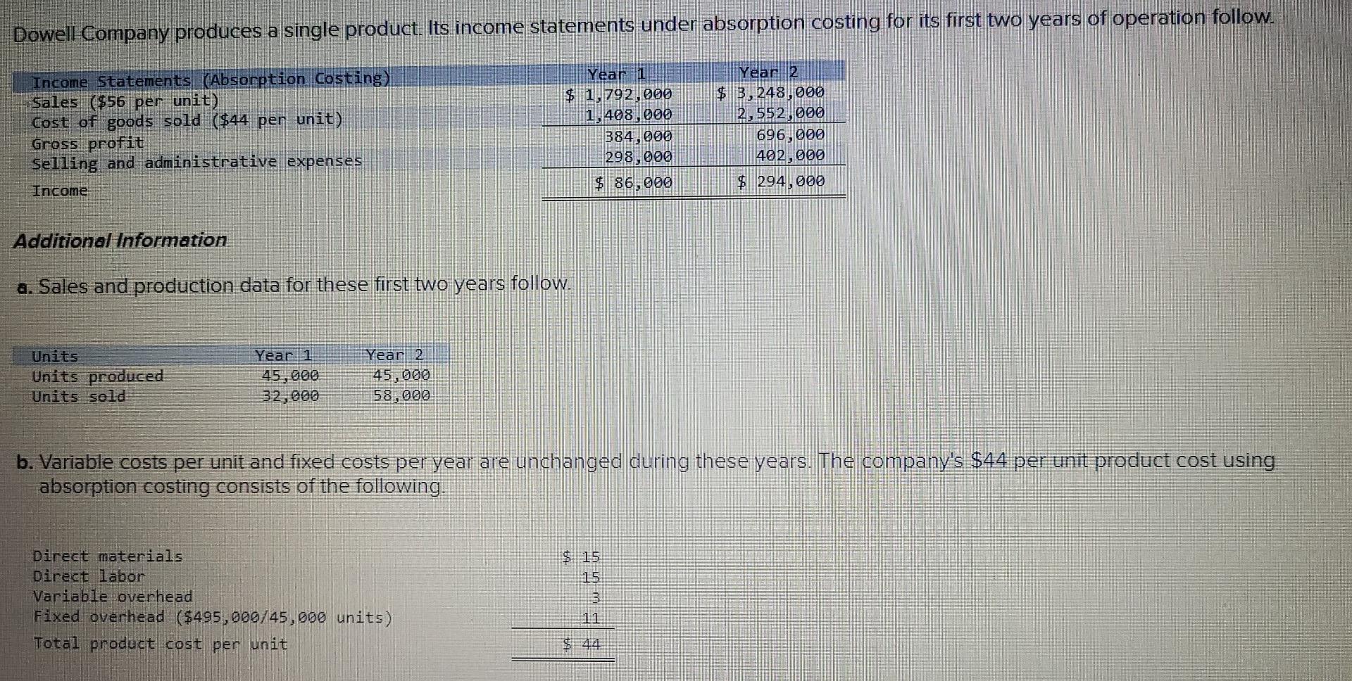 Solved Dowell Company Produces A Single Product Its Income Chegg