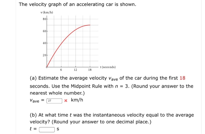 Solved The Velocity Graph Of An Accelerating Car Is Shown V Chegg